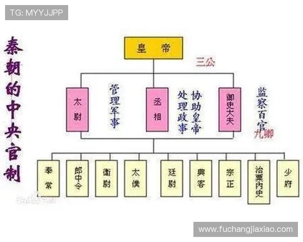 三公在古代政治中的地位和影响力，解析三公制度对国家治理的贡献与意义